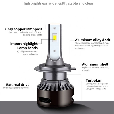 24V High Power Car Headlight Bulbs H4 H7 H11 9005 9006 Aksesoris Truk Canbus