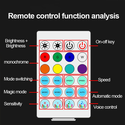 5V PVC USB LED Strip Lampu 110cm dengan APP Remote Control Multi Mode Pencahayaan untuk Atmosfer Interior
